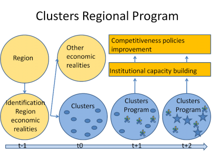 Cluster_Regional_Program