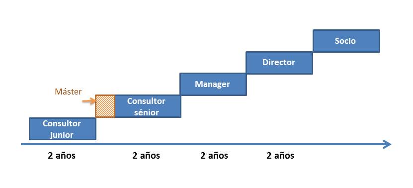 Carrera profesional Cluster Consulting