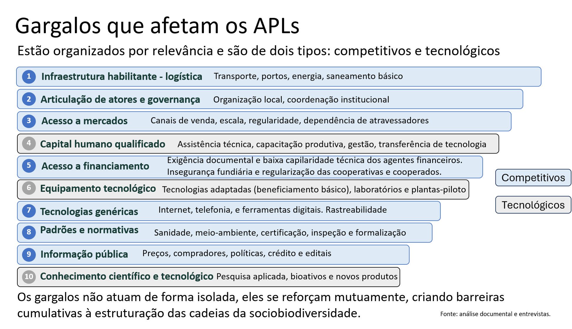 Gargalos_que_afetam_os_APLs.jpeg