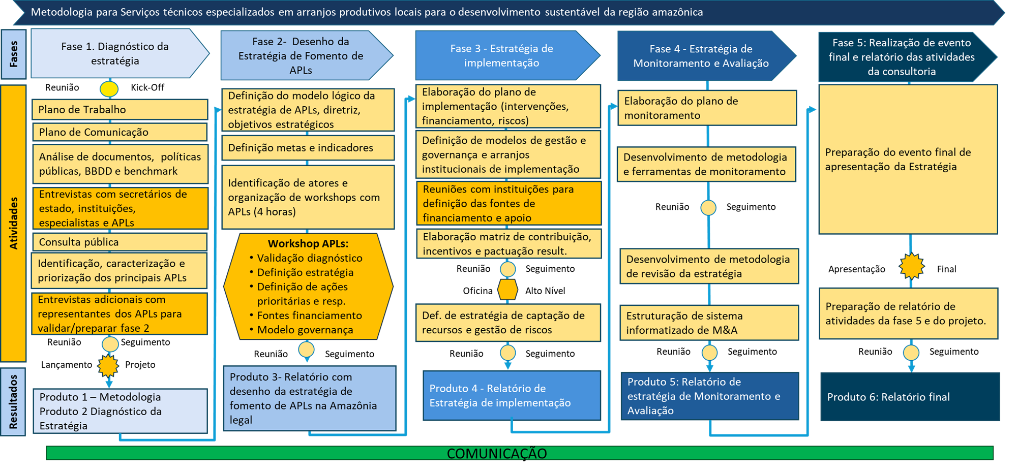 Metodologia_Estratégia_APLs_sociobiodiversidade_Amazônia_Legal.jpeg